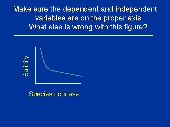 Salinity Make sure the dependent and independent variables are on the proper axis What