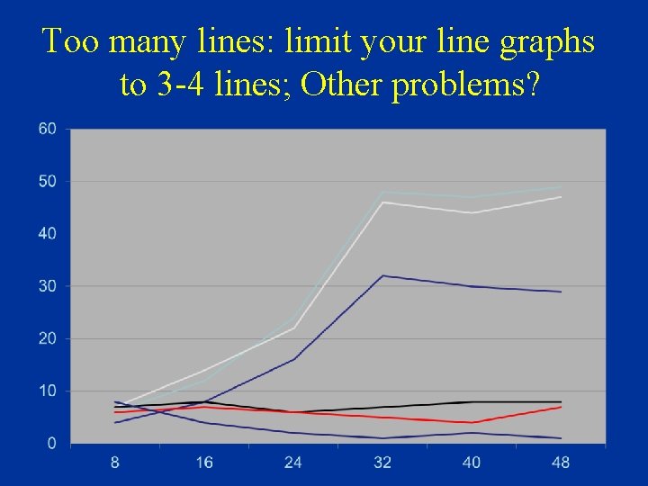 Too many lines: limit your line graphs to 3 -4 lines; Other problems? 