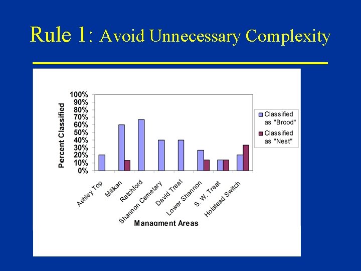 Rule 1: Avoid Unnecessary Complexity 