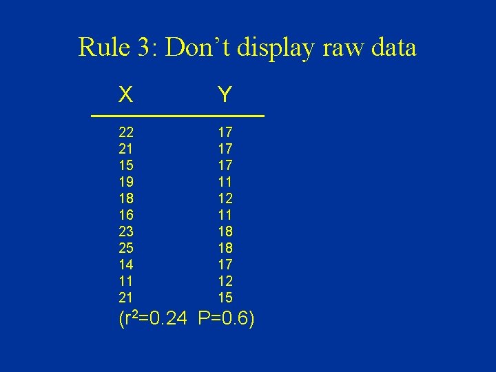 Rule 3: Don’t display raw data X Y 22 21 15 19 18 16