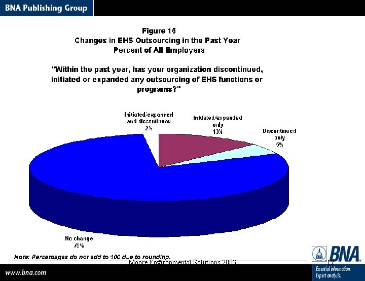 Moore Environmental Solutions 2003 12 