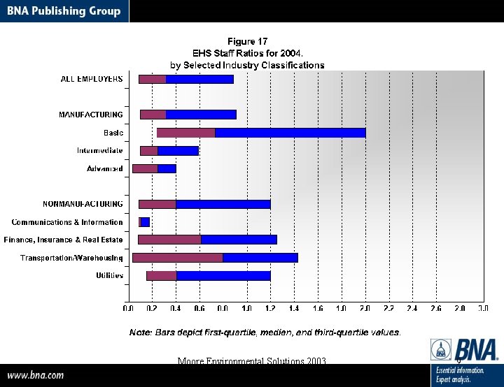 Moore Environmental Solutions 2003 9 