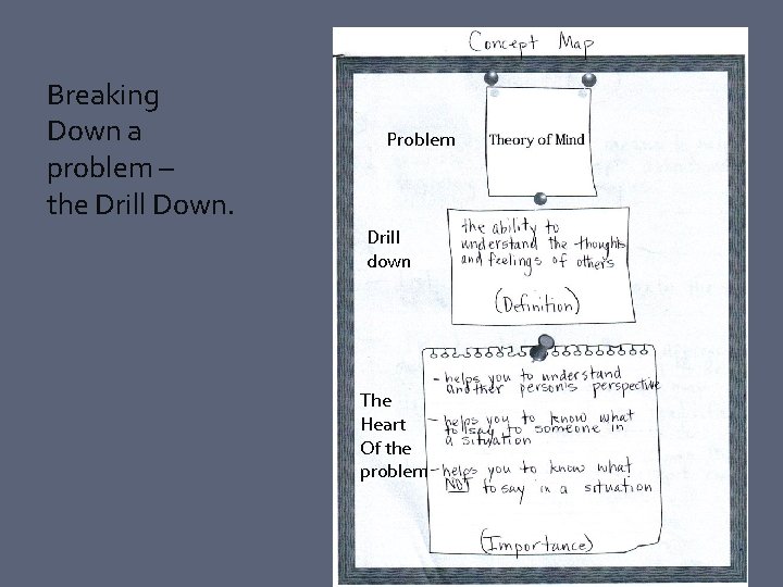 Breaking Down a problem – the Drill Down. Problem Drill down The Heart Of
