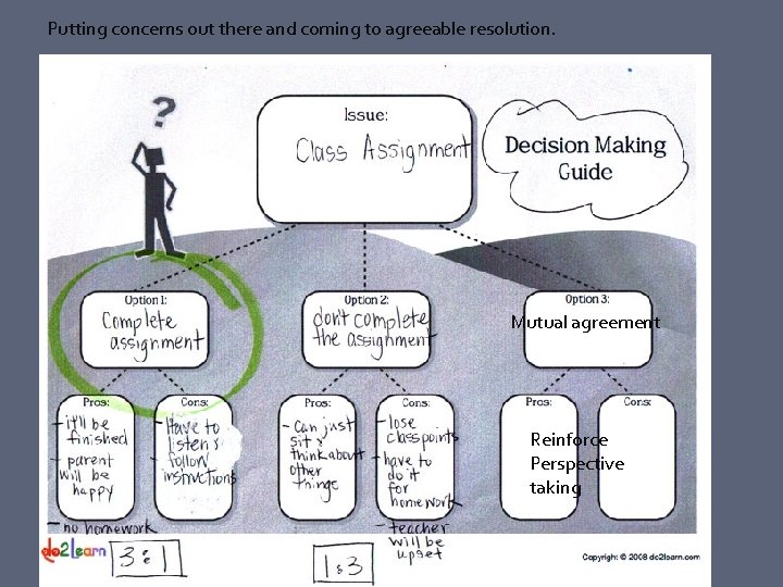 Putting concerns out there and coming to agreeable resolution. Mutual agreement Reinforce Perspective taking