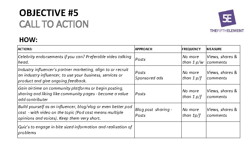 OBJECTIVE #5 CALL TO ACTION HOW: ACTIONS: APPROACH FREQUENCY MEASURE Celebrity endorsements if you