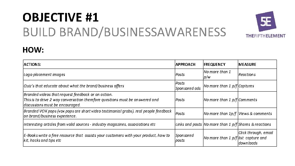 OBJECTIVE #1 BUILD BRAND/BUSINESSAWARENESS HOW: ACTIONS: APPROACH FREQUENCY MEASURE Logo placement images Posts No
