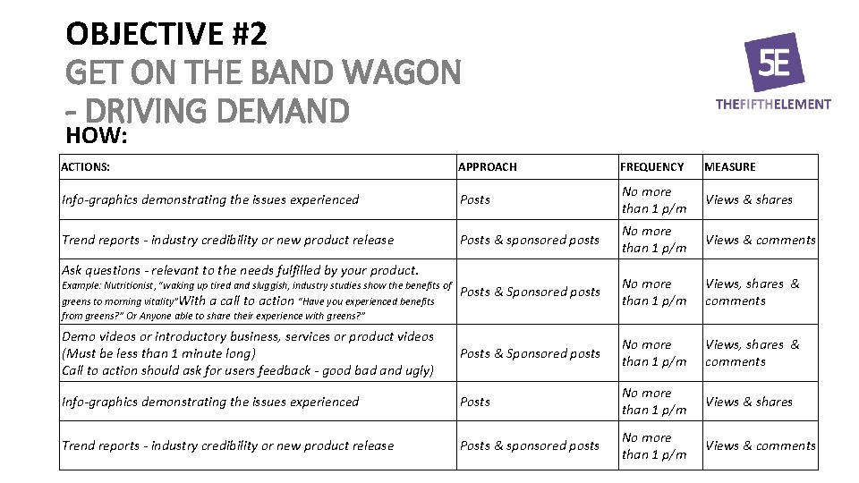 OBJECTIVE #2 GET ON THE BAND WAGON - DRIVING DEMAND HOW: ACTIONS: APPROACH FREQUENCY
