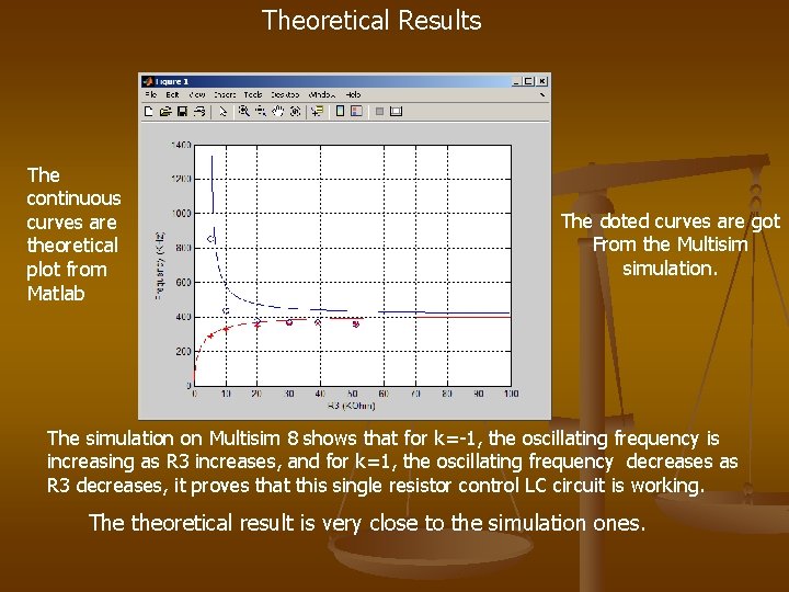 Theoretical Results The continuous curves are theoretical plot from Matlab The doted curves are