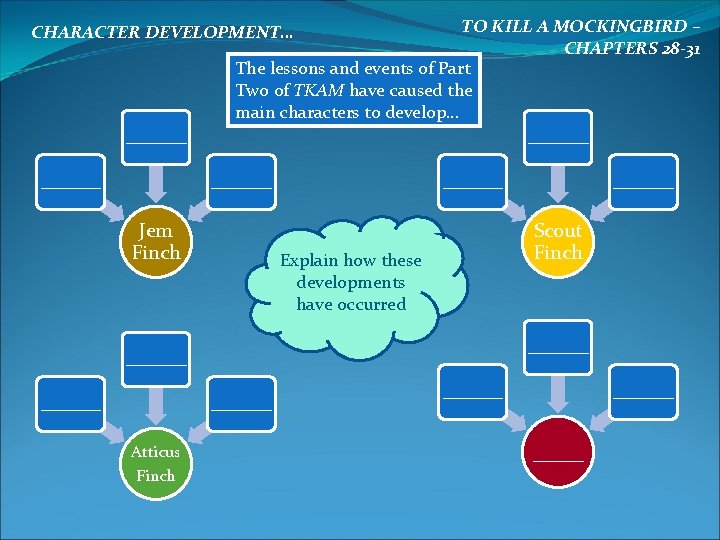 TO KILL A MOCKINGBIRD – CHAPTERS 28 -31 The lessons and events of Part