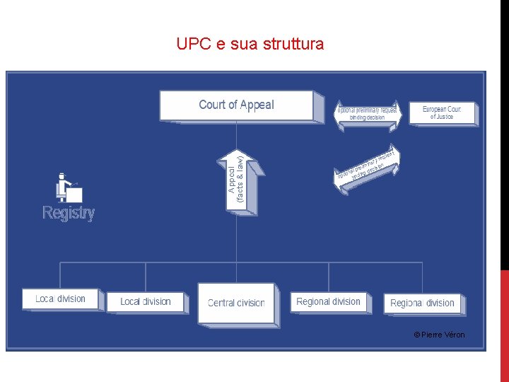 UPC e sua struttura © Pierre Véron 