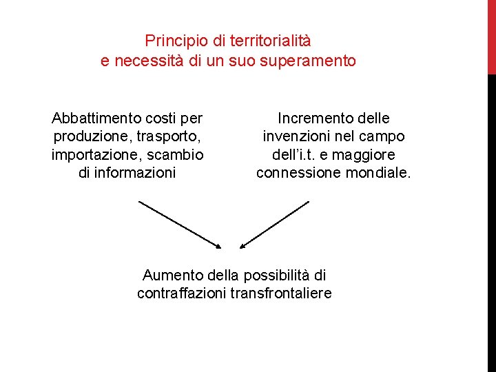 Principio di territorialità e necessità di un suo superamento Abbattimento costi per produzione, trasporto,