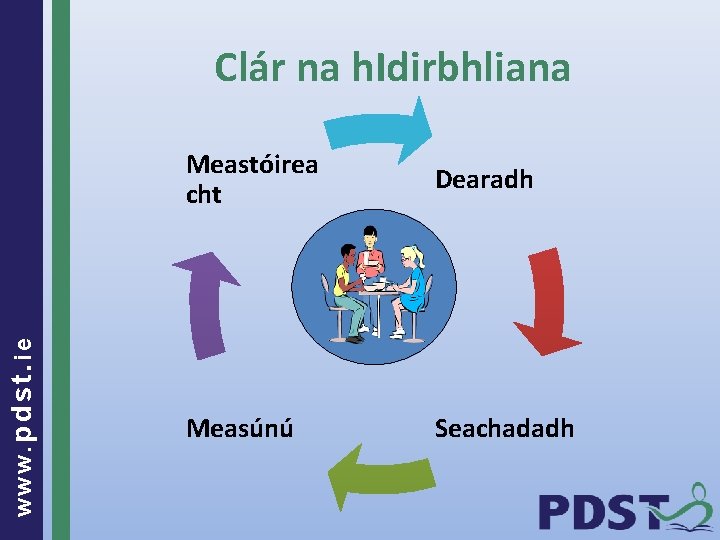 www. pdst. ie Clár na h. Idirbhliana Meastóirea cht Dearadh Measúnú Seachadadh 