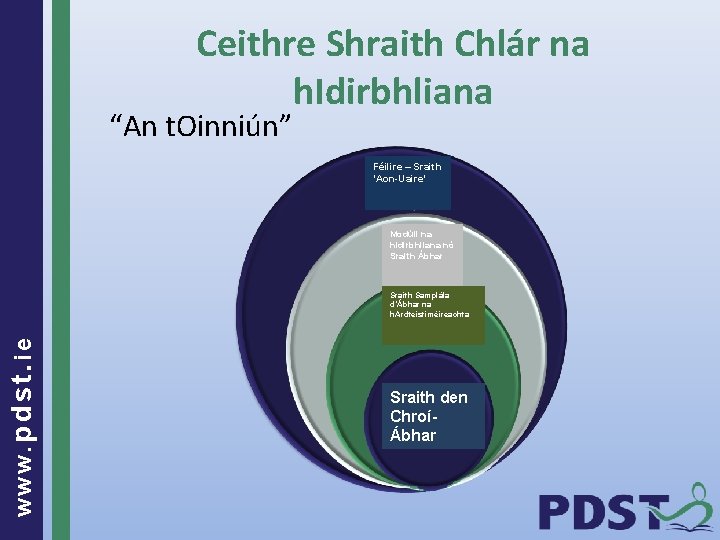 Ceithre Shraith Chlár na h. Idirbhliana “An t. Oinniún” Féilire – Sraith ‘Aon-Uaire’ Modúil