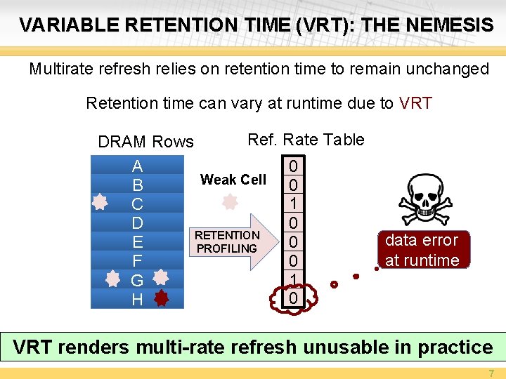 AVATAR A VARIABLERETENTION TIME AWARE REFRESH FOR DRAM