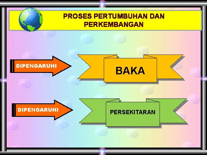 PROSES PERTUMBUHAN DAN PERKEMBANGAN DIPENGARUHI BAKA PERSEKITARAN 