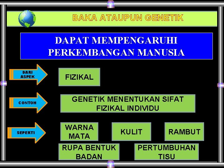 BAKA ATAUPUN GENETIK DAPAT MEMPENGARUHI PERKEMBANGAN MANUSIA DARI ASPEK CONTOH SEPERTI FIZIKAL GENETIK MENENTUKAN