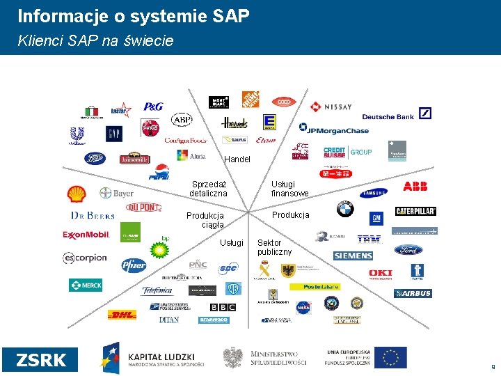 Informacje o systemie SAP Klienci SAP na świecie Handel Sprzedaż detaliczna Produkcja ciągła Usługi