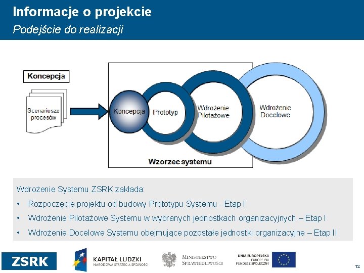 Informacje o projekcie Podejście do realizacji Wdrożenie Systemu ZSRK zakłada: • Rozpoczęcie projektu od