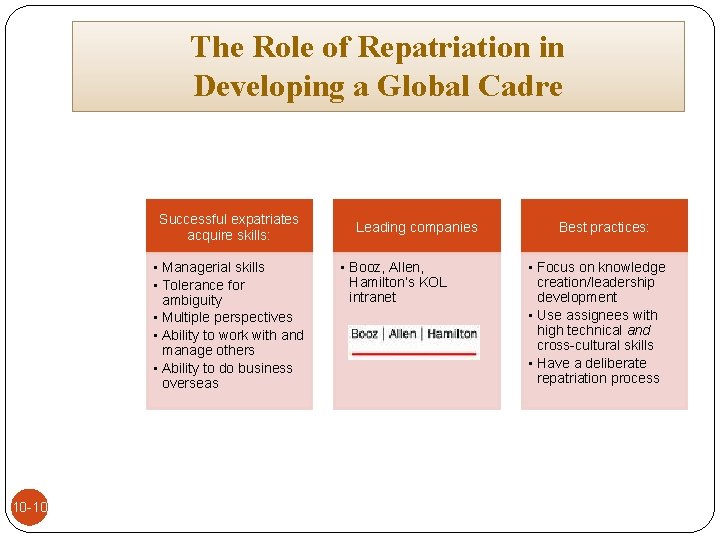 The Role of Repatriation in Developing a Global Cadre Successful expatriates acquire skills: •