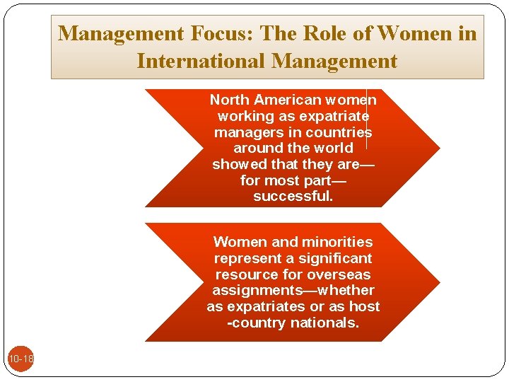 Management Focus: The Role of Women in International Management North American women working as