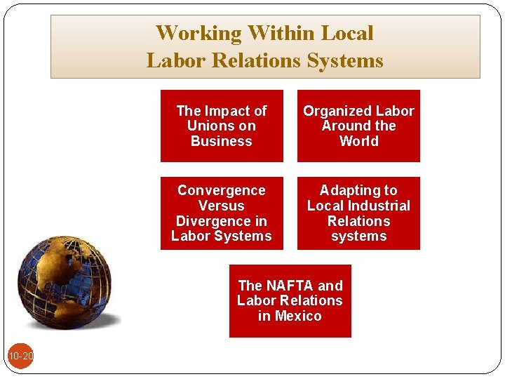 Working Within Local Labor Relations Systems The Impact of Unions on Business Organized Labor