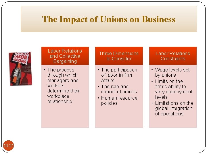 The Impact of Unions on Business Labor Relations and Collective Bargaining • The process