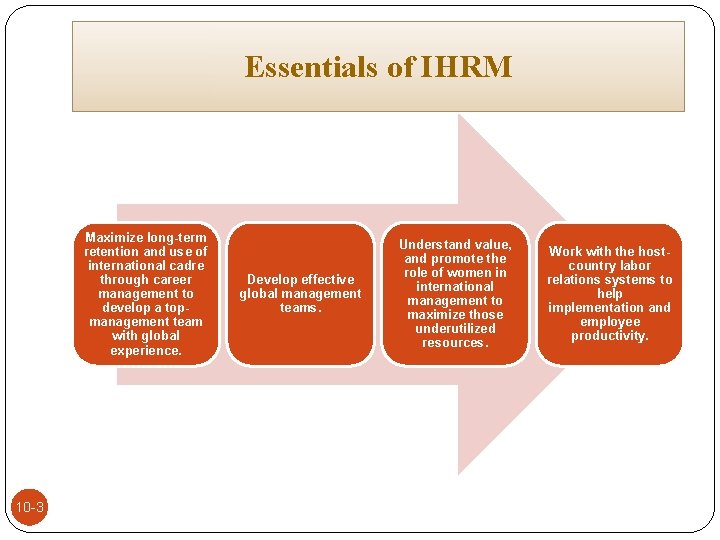 Essentials of IHRM Maximize long-term retention and use of international cadre through career management