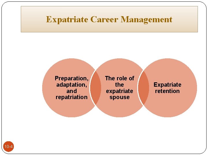 Expatriate Career Management Preparation, adaptation, and repatriation 10 -4 The role of the expatriate
