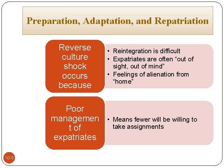 Preparation, Adaptation, and Repatriation 10 -5 Reverse culture shock occurs because • Reintegration is