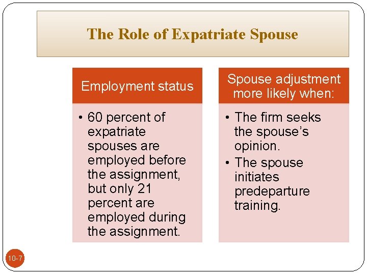 The Role of Expatriate Spouse Employment status • 60 percent of expatriate spouses are