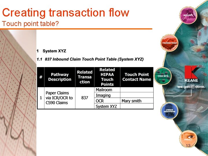 Creating transaction flow Touch point table? 13 