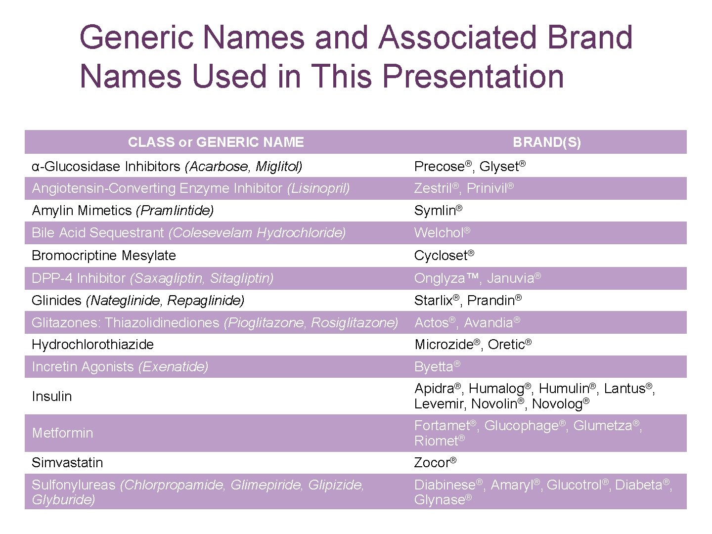 Generic Names and Associated Brand Names Used in This Presentation CLASS or GENERIC NAME