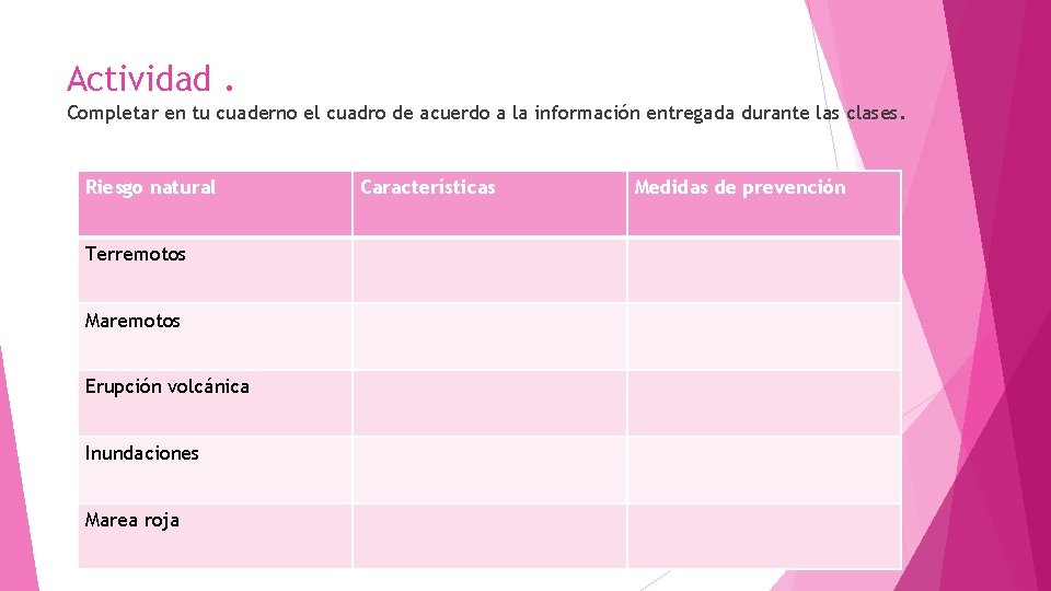 Actividad. Completar en tu cuaderno el cuadro de acuerdo a la información entregada durante