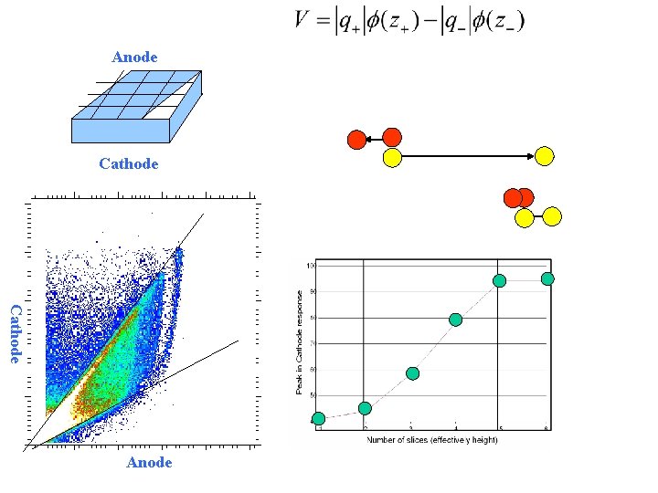 Anode Cathode Anode 