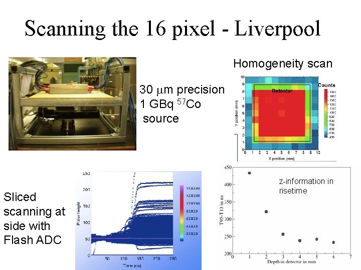 Scanning the 16 pixel - Liverpool Homogeneity scan 30 m precision 1 GBq 57