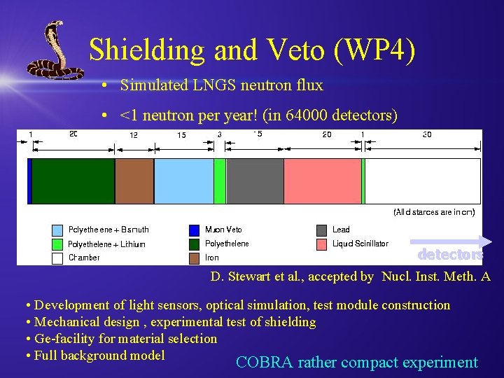 Shielding and Veto (WP 4) • Simulated LNGS neutron flux • <1 neutron per