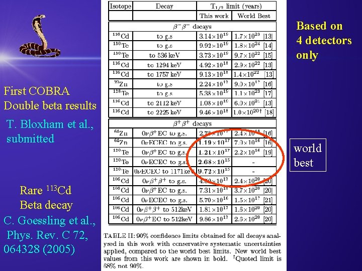 Latest Limits Based on 4 detectors only First COBRA Double beta results T. Bloxham