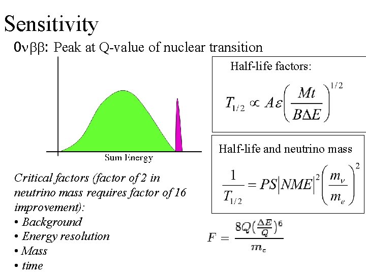 Sensitivity 0 : Peak at Q-value of nuclear transition Half-life factors: Half-life and neutrino