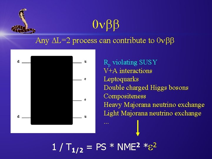 0 Any ∆L=2 process can contribute to 0 Rp violating SUSY V+A interactions Leptoquarks