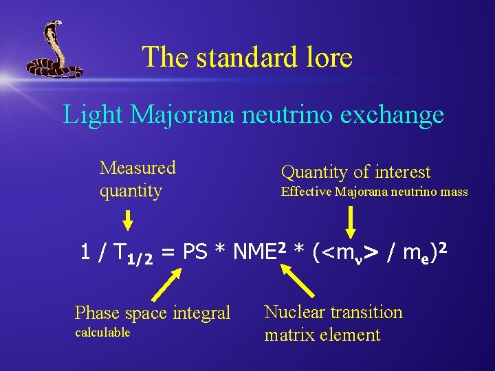 The standard lore Light Majorana neutrino exchange Measured quantity Quantity of interest Effective Majorana