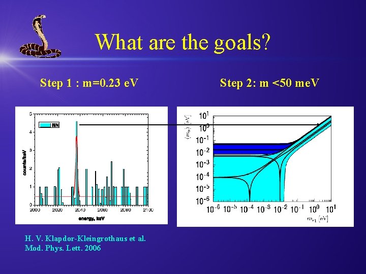 What are the goals? Step 1 : m=0. 23 e. V H. V. Klapdor-Kleingrothaus