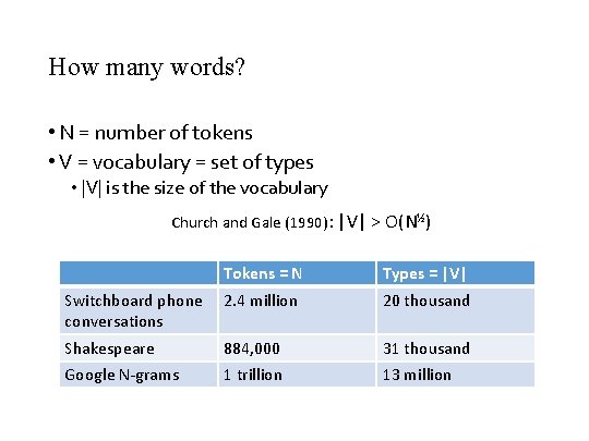 How many words? • N = number of tokens • V = vocabulary =