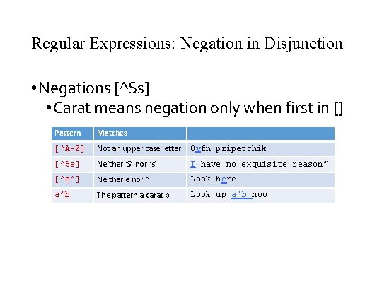 Regular Expressions: Negation in Disjunction • Negations [^Ss] • Carat means negation only when