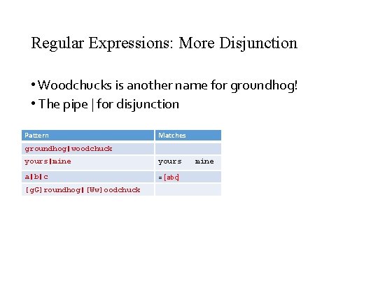 Regular Expressions: More Disjunction • Woodchucks is another name for groundhog! • The pipe