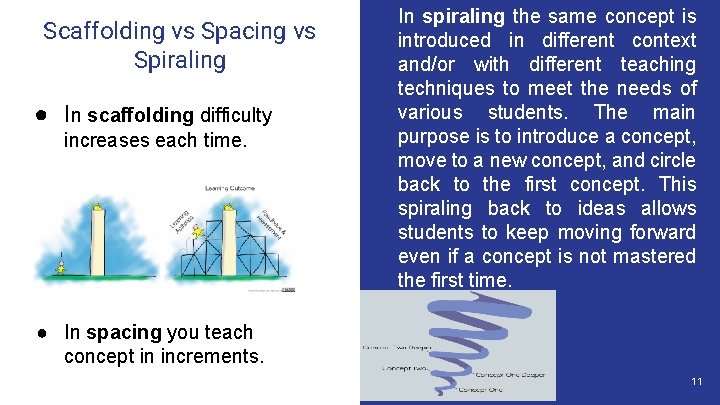 Scaffolding vs Spacing vs Spiraling ● In scaffolding difficulty increases each time. In spiraling