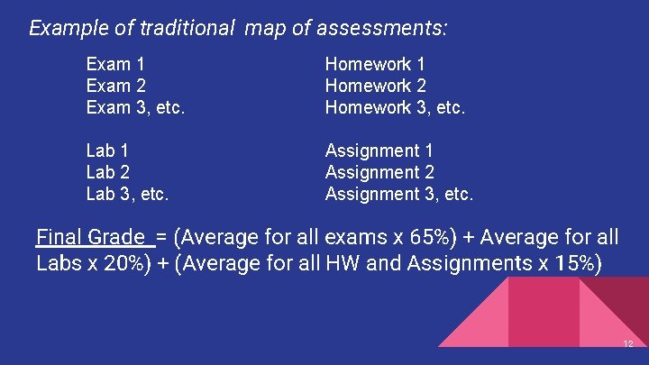 Example of traditional map of assessments: Exam 1 Exam 2 Exam 3, etc. Homework