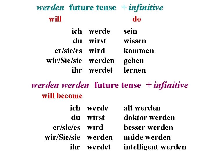 werden future tense + infinitive will ich du er/sie/es wir/Sie/sie ihr werde wirst wird
