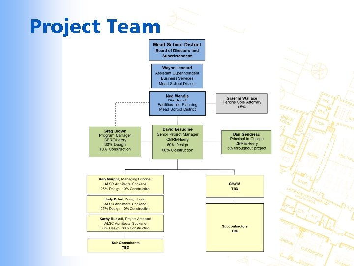 Project Team 