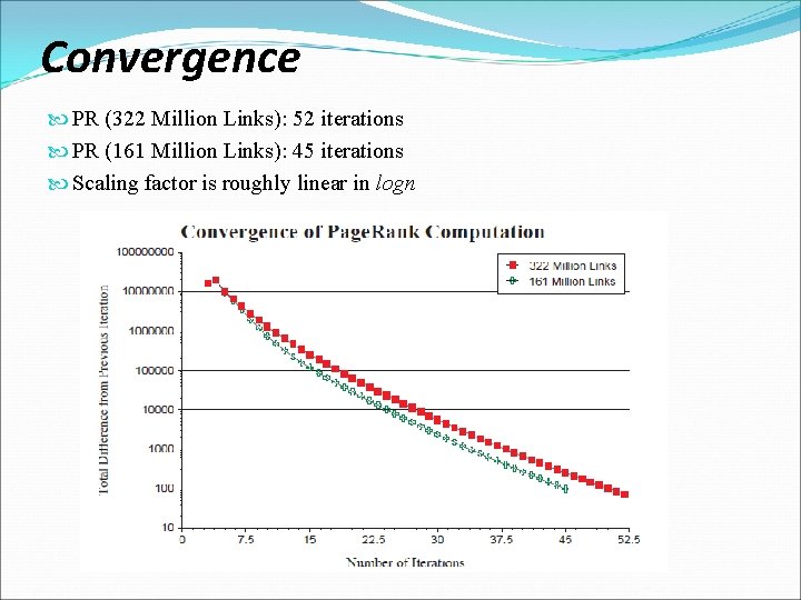 Convergence PR (322 Million Links): 52 iterations PR (161 Million Links): 45 iterations Scaling