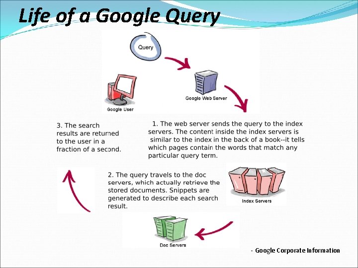 Life of a Google Query - Google Corporate Information 